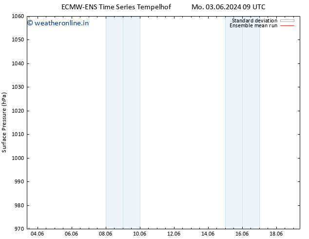 Surface pressure ECMWFTS Tu 04.06.2024 09 UTC