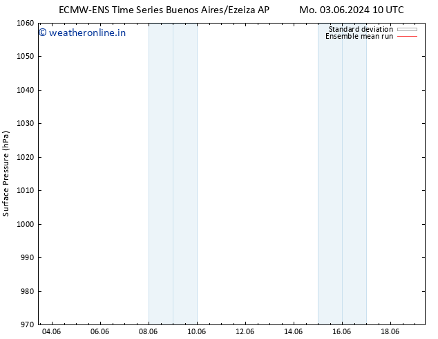 Surface pressure ECMWFTS Su 09.06.2024 10 UTC