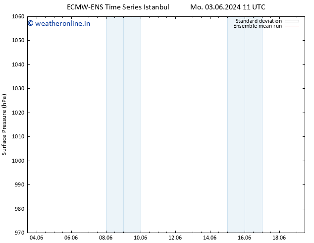 Surface pressure ECMWFTS Th 13.06.2024 11 UTC