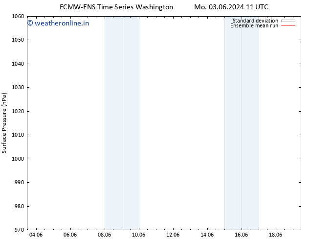 Surface pressure ECMWFTS Th 06.06.2024 11 UTC