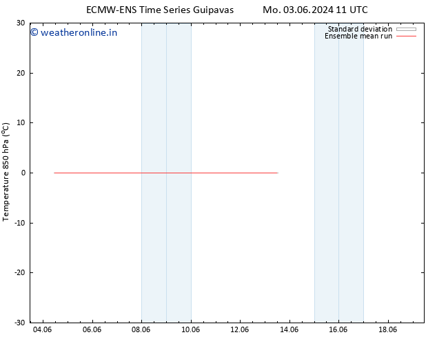 Temp. 850 hPa ECMWFTS Th 06.06.2024 11 UTC