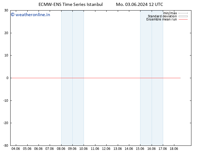 Temp. 850 hPa ECMWFTS Tu 04.06.2024 12 UTC