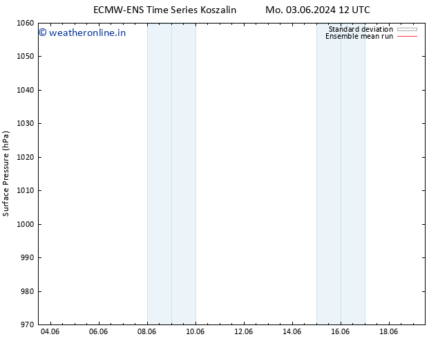 Surface pressure ECMWFTS Su 09.06.2024 12 UTC