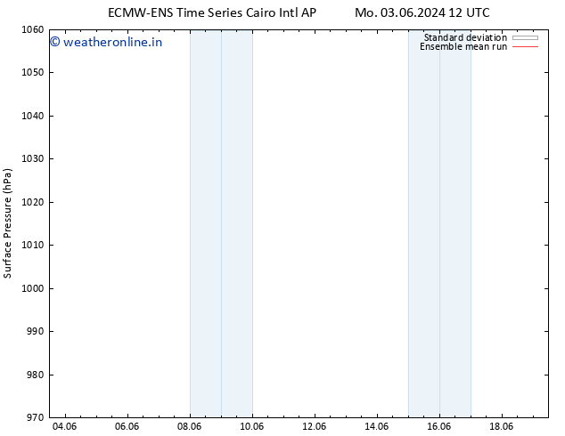 Surface pressure ECMWFTS Th 13.06.2024 12 UTC