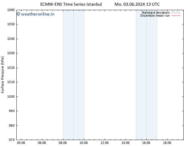 Surface pressure ECMWFTS Sa 08.06.2024 13 UTC