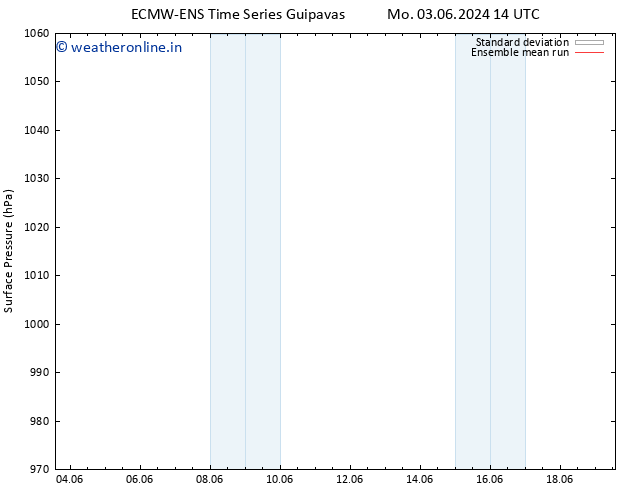 Surface pressure ECMWFTS Tu 04.06.2024 14 UTC