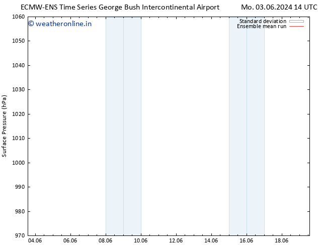 Surface pressure ECMWFTS Tu 04.06.2024 14 UTC