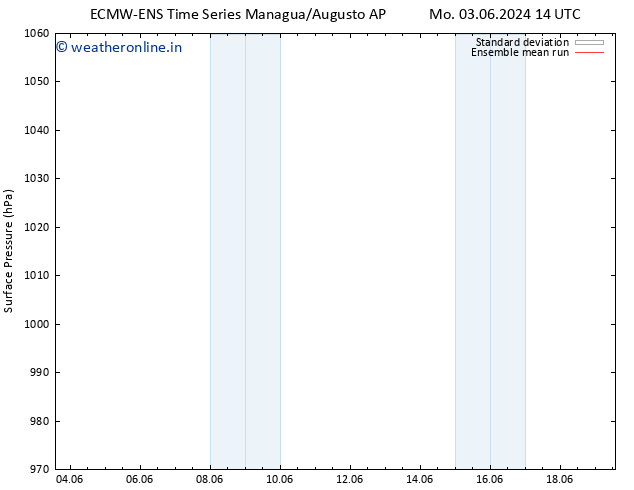 Surface pressure ECMWFTS Mo 10.06.2024 14 UTC