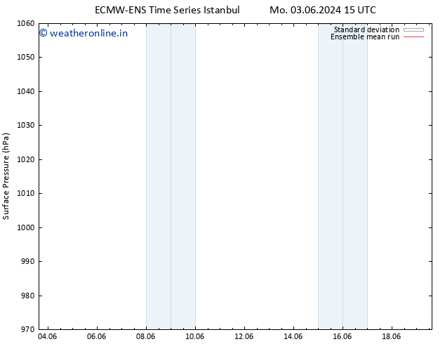 Surface pressure ECMWFTS Th 13.06.2024 15 UTC