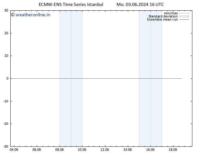 Temp. 850 hPa ECMWFTS Th 13.06.2024 16 UTC