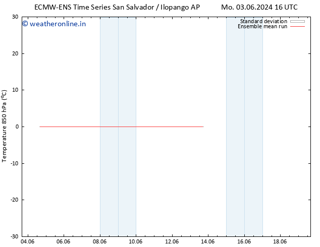 Temp. 850 hPa ECMWFTS Sa 08.06.2024 16 UTC