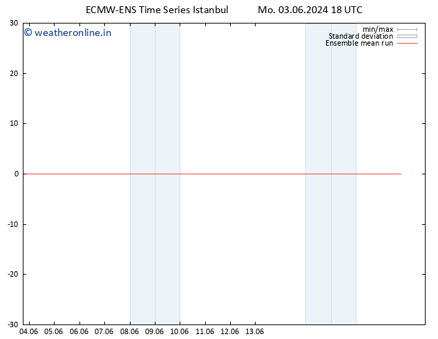 Temp. 850 hPa ECMWFTS We 05.06.2024 18 UTC