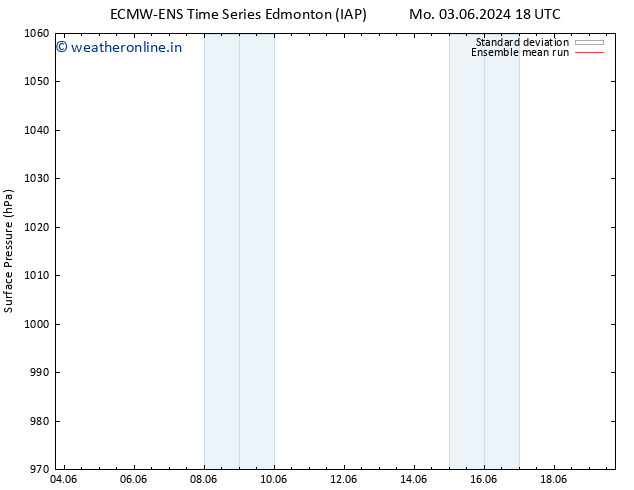 Surface pressure ECMWFTS Tu 04.06.2024 18 UTC