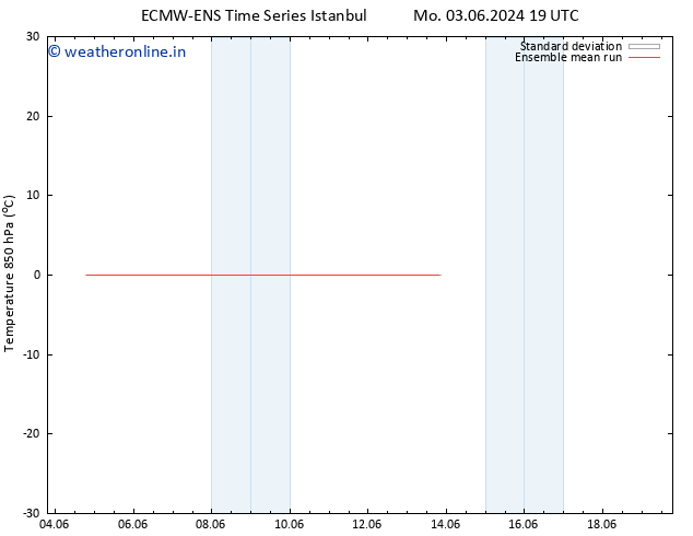 Temp. 850 hPa ECMWFTS Th 13.06.2024 19 UTC