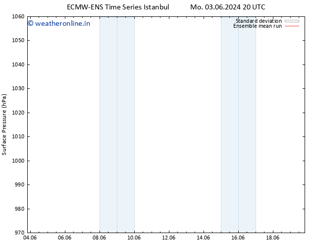 Surface pressure ECMWFTS Th 06.06.2024 20 UTC