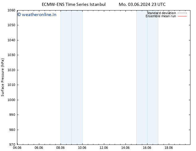 Surface pressure ECMWFTS Th 13.06.2024 23 UTC