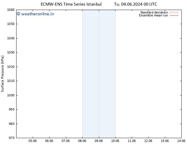 Surface pressure ECMWFTS Tu 11.06.2024 00 UTC