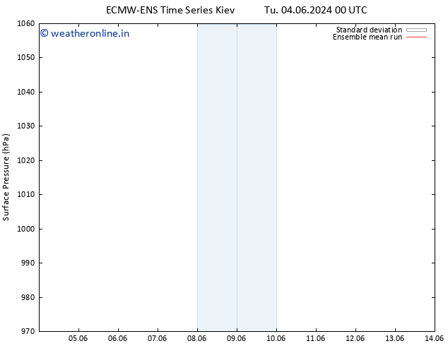 Surface pressure ECMWFTS Fr 14.06.2024 00 UTC