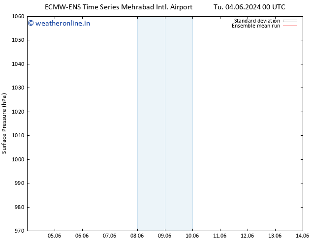 Surface pressure ECMWFTS Fr 14.06.2024 00 UTC