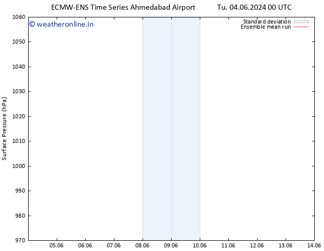 Surface pressure ECMWFTS Th 06.06.2024 00 UTC