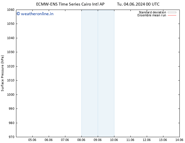 Surface pressure ECMWFTS Su 09.06.2024 00 UTC