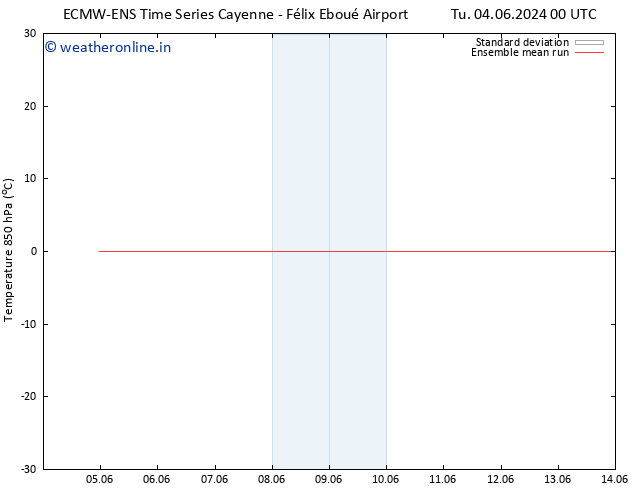 Temp. 850 hPa ECMWFTS Sa 08.06.2024 00 UTC