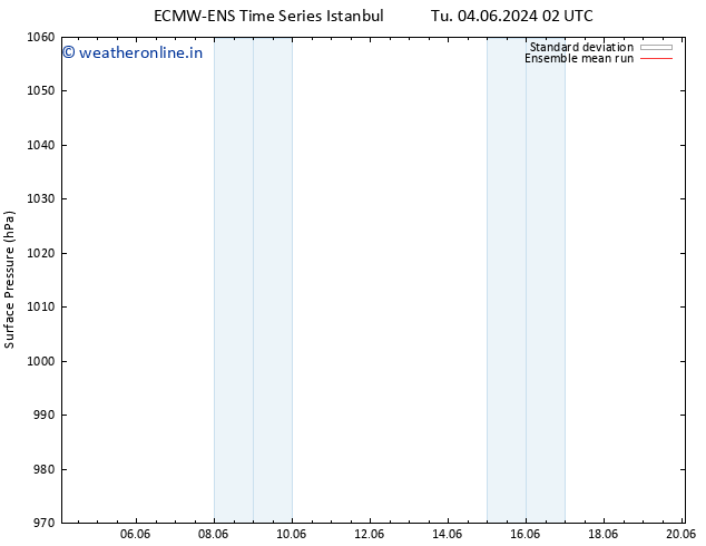 Surface pressure ECMWFTS Th 13.06.2024 02 UTC