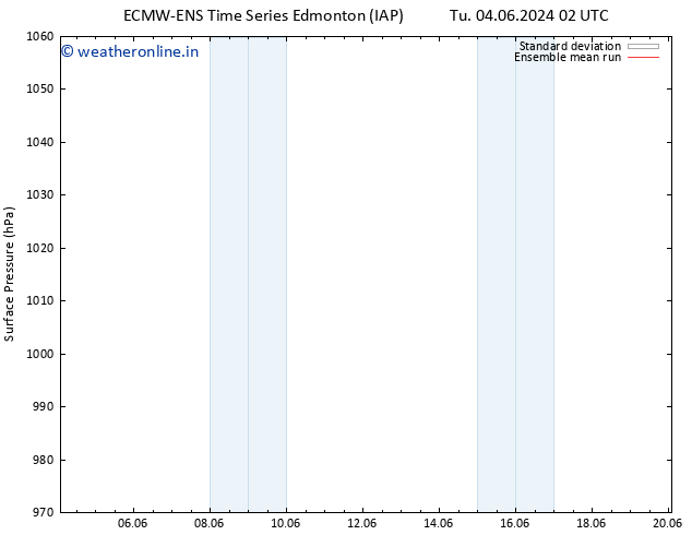 Surface pressure ECMWFTS Th 06.06.2024 02 UTC