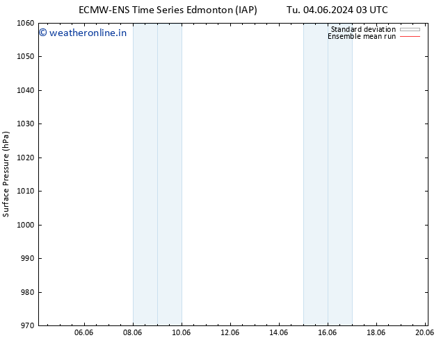 Surface pressure ECMWFTS Fr 14.06.2024 03 UTC