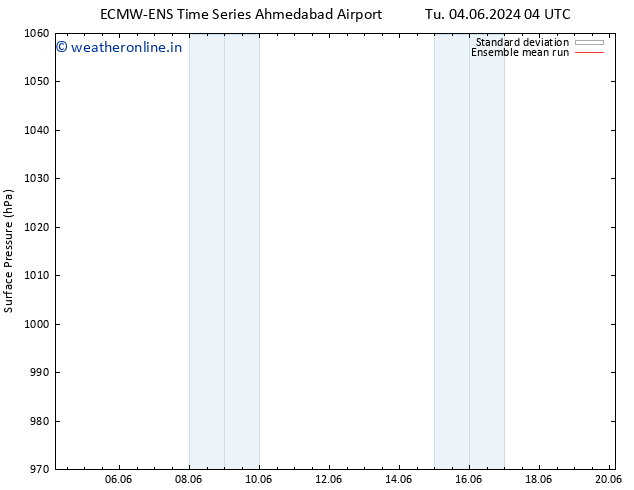 Surface pressure ECMWFTS Su 09.06.2024 04 UTC