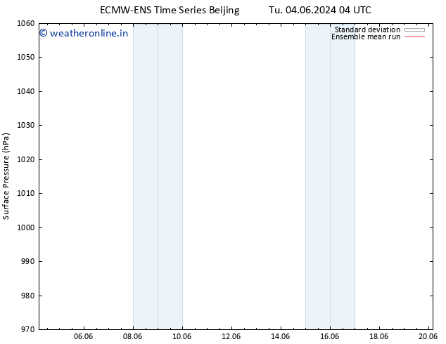 Surface pressure ECMWFTS Th 06.06.2024 04 UTC