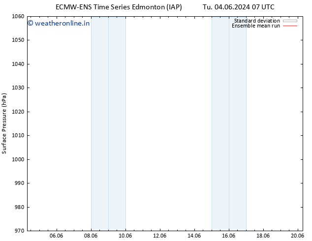 Surface pressure ECMWFTS Mo 10.06.2024 07 UTC