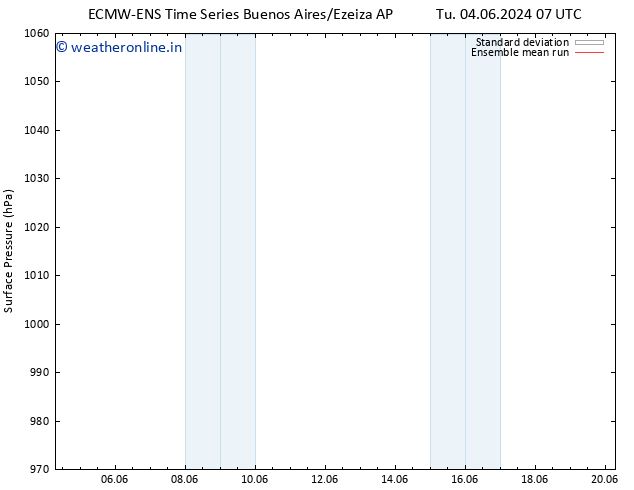 Surface pressure ECMWFTS Fr 07.06.2024 07 UTC