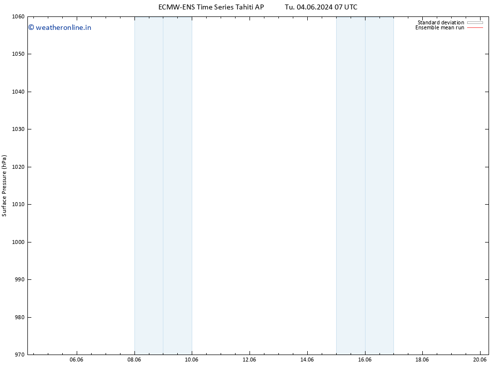 Surface pressure ECMWFTS We 05.06.2024 07 UTC