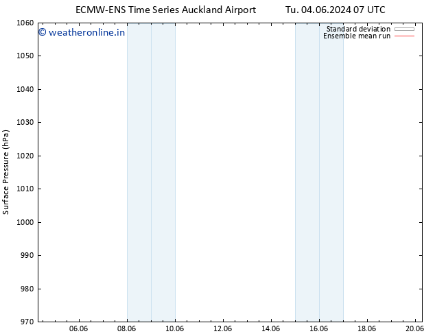 Surface pressure ECMWFTS Fr 07.06.2024 07 UTC