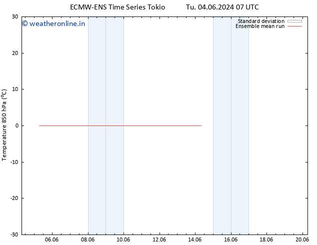 Temp. 850 hPa ECMWFTS We 12.06.2024 07 UTC