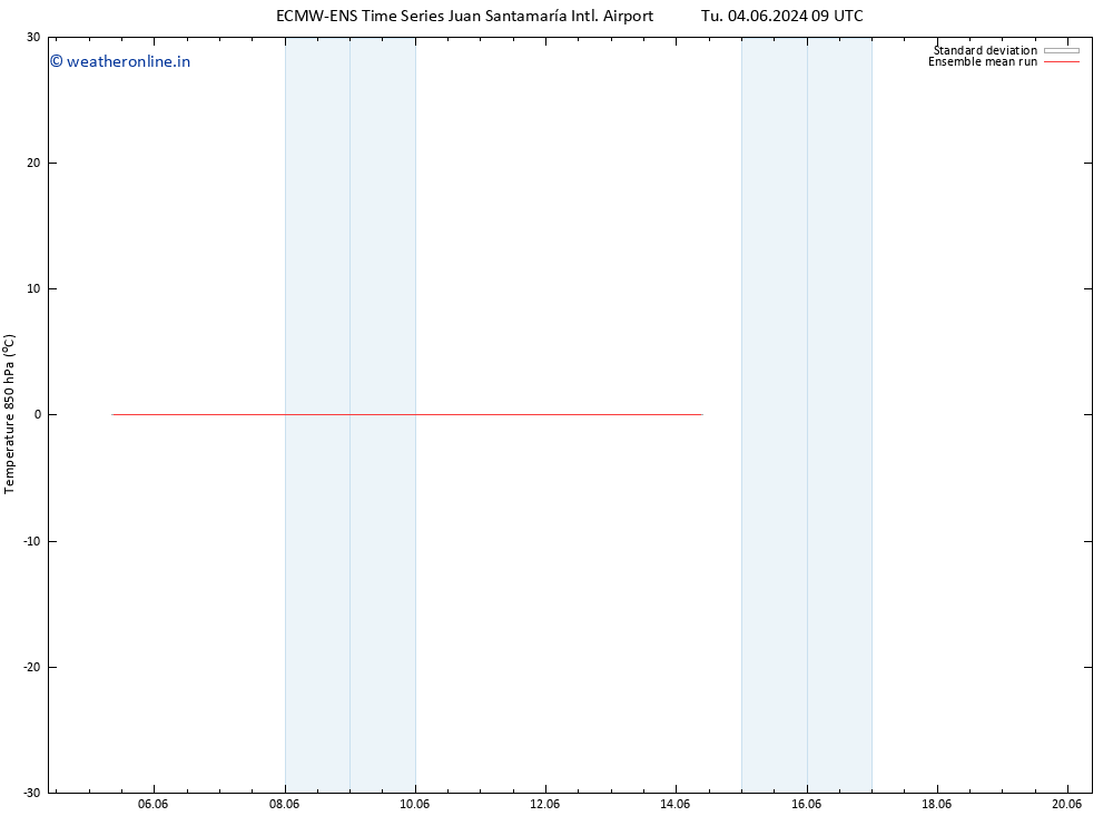 Temp. 850 hPa ECMWFTS Th 06.06.2024 09 UTC