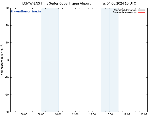 Temp. 850 hPa ECMWFTS We 05.06.2024 10 UTC