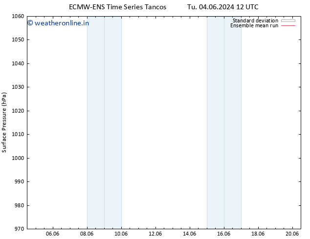 Surface pressure ECMWFTS Th 13.06.2024 12 UTC