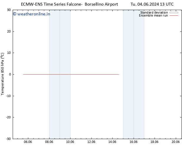 Temp. 850 hPa ECMWFTS We 05.06.2024 13 UTC