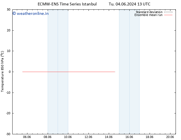 Temp. 850 hPa ECMWFTS Th 06.06.2024 13 UTC