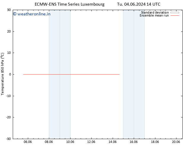 Temp. 850 hPa ECMWFTS We 05.06.2024 14 UTC