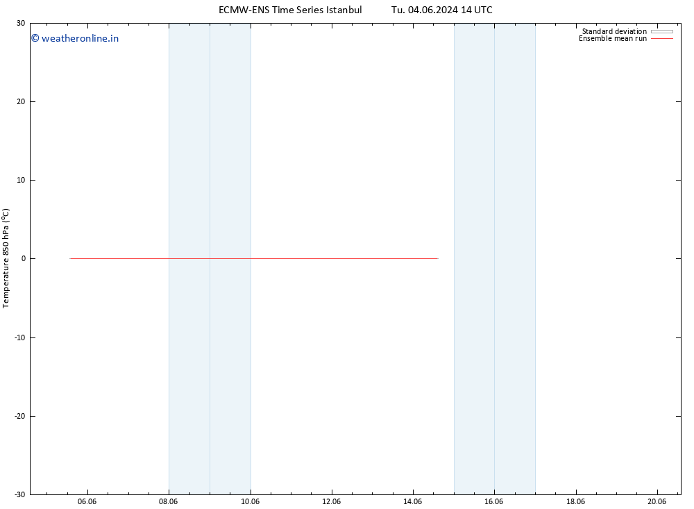 Temp. 850 hPa ECMWFTS Su 09.06.2024 14 UTC