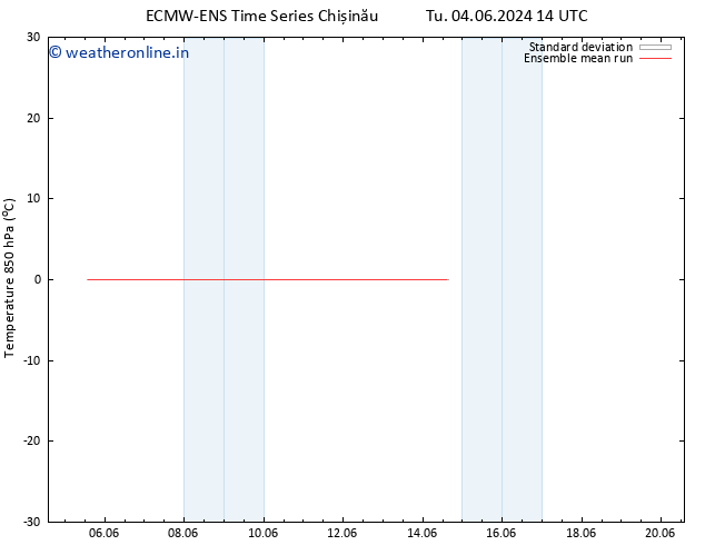 Temp. 850 hPa ECMWFTS We 05.06.2024 14 UTC