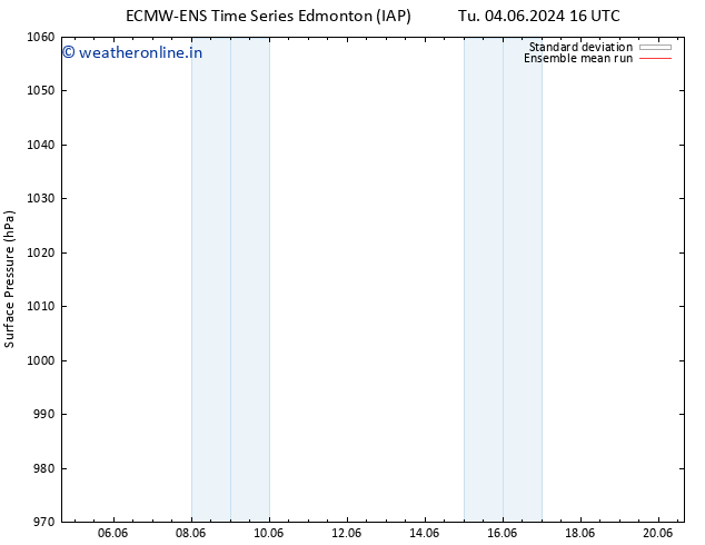 Surface pressure ECMWFTS Su 09.06.2024 16 UTC