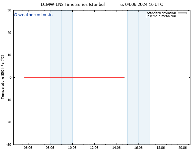 Temp. 850 hPa ECMWFTS Fr 14.06.2024 16 UTC