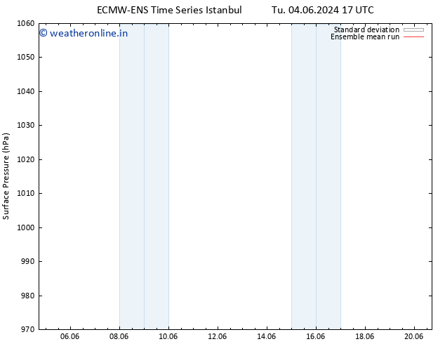 Surface pressure ECMWFTS We 05.06.2024 17 UTC