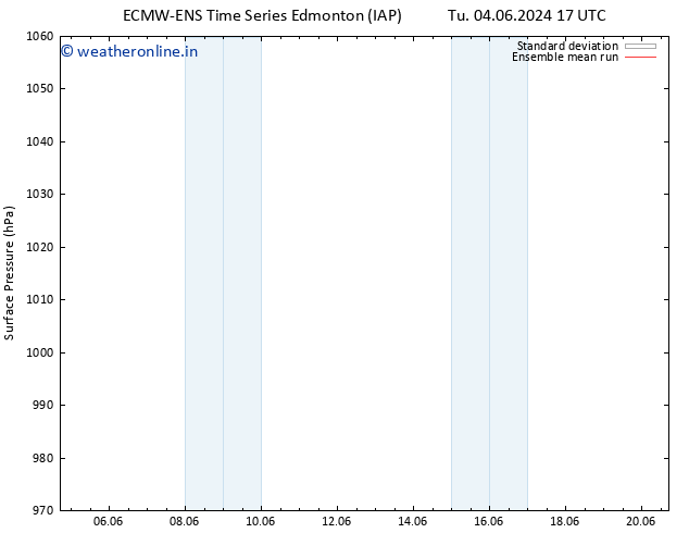 Surface pressure ECMWFTS We 05.06.2024 17 UTC