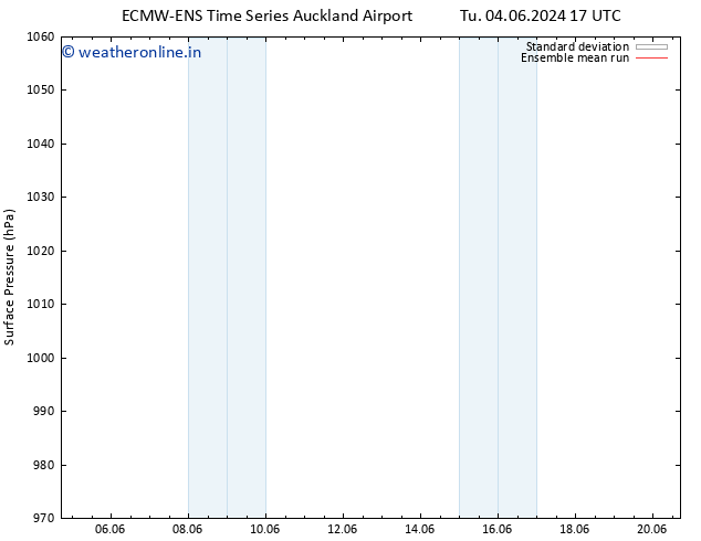 Surface pressure ECMWFTS Mo 10.06.2024 17 UTC