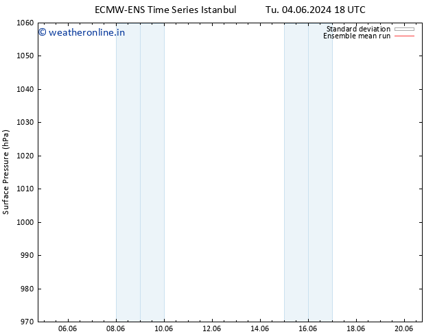 Surface pressure ECMWFTS Fr 07.06.2024 18 UTC